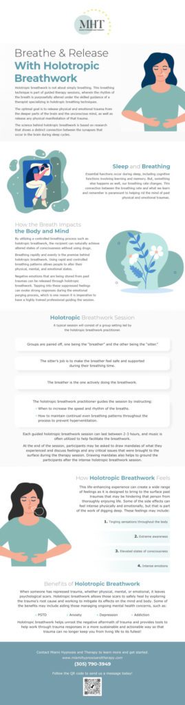Holotropic Breathwork Infographic